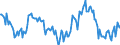 Indicator: Market Hotness: Median Listing Price: Market Hotness: Median Listing Price: Versus the United States in Charles County, MD