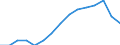 Indicator: Population Estimate,: by Sex, Total Population (5-year estimate) in Dorchester County, MD