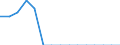 Indicator: Population Estimate,: Total, Not Hispanic or Latino, Native Hawaiian and Other Pacific Islander Alone (5-year estimate) in Dorchester County, MD