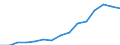 Indicator: Population Estimate,: Total, Not Hispanic or Latino, Two or More Races, Two Races Excluding Some Other Race, and Three or More Races (5-year estimate) in Dorchester County, MD