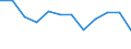 Indicator: Population Estimate,: Migration Flow (5-year estimate) for Dorchester County, MD (DISCONTINUED)
