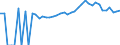 Indicator: 90% Confidence Interval: Lower Bound of Estimate of People of All Ages in Poverty for Dorchester County, MD