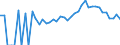 Indicator: 90% Confidence Interval: Lower Bound of Estimate of People Age 0-17 in Poverty for Dorchester County, MD