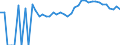 Indicator: 90% Confidence Interval: Upper Bound of Estimate of People Age 0-17 in Poverty for Dorchester County, MD