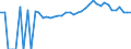 Indicator: 90% Confidence Interval: Lower Bound of Estimate of Percent of People of All Ages in Poverty for Dorchester County, MD