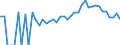 Indicator: 90% Confidence Interval: Lower Bound of Estimate of Percent of People Age 0-17 in Poverty for Dorchester County, MD