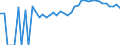 Indicator: 90% Confidence Interval: Upper Bound of Estimate of Percent of People Age 0-17 in Poverty for Dorchester County, MD