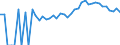 Indicator: Estimated Percent of: People Age 0-17 in Poverty for Dorchester County, MD