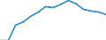 Indicator: Housing Inventory: Active Listing Count: MD