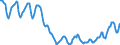Indicator: Housing Inventory: Active Listing Count: in Frederick County, MD