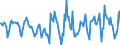 Indicator: Housing Inventory: Active Listing Count: Month-Over-Month in Frederick County, MD