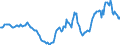 Indicator: Housing Inventory: Active Listing Count: Year-Over-Year in Frederick County, MD