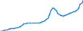 Indicator: Housing Inventory: Active Listing Count: Frederick County, MD