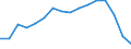 Indicator: Housing Inventory: Active Listing Count: estimate) in Frederick County, MD