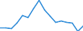 Indicator: Housing Inventory: Active Listing Count: r Frederick County, MD