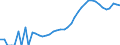 Indicator: Housing Inventory: Active Listing Count: ounty, MD