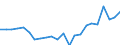 Indicator: Housing Inventory: Active Listing Count: ty, MD