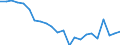 Indicator: Housing Inventory: Active Listing Count: rederick County, MD