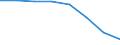 Indicator: Housing Inventory: Active Listing Count: (5-year estimate) in Frederick County, MD (DISCONTINUED)