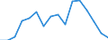 Indicator: Housing Inventory: Active Listing Count: enses Known to Law Enforcement in Frederick County, MD (DISCONTINUED)