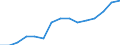 Indicator: Housing Inventory: Active Listing Count: estimate) in Frederick County, MD