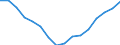 Indicator: Housing Inventory: Active Listing Count: r Frederick County, MD