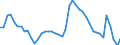 Indicator: Housing Inventory: Active Listing Count: MD