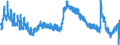 Indicator: Housing Inventory: Active Listing Count: MD