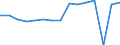 Indicator: Housing Inventory: Active Listing Count: usted by Cost of Living for Frederick County, MD