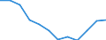 Indicator: Housing Inventory: Active Listing Count: year estimate) for Frederick County, MD (DISCONTINUED)