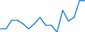 Indicator: Housing Inventory: Active Listing Count: g in Frederick County, MD