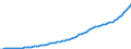 Indicator: Housing Inventory: Active Listing Count: 