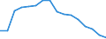 Indicator: Housing Inventory: Active Listing Count: (5-year estimate) Index for Frederick County, MD