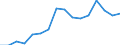 Indicator: Housing Inventory: Active Listing Count: as a Percentage of Households with Children (5-year estimate) in Frederick County, MD