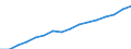 Indicator: Housing Inventory: Active Listing Count: eted an Associate's Degree or Higher (5-year estimate) in Frederick County, MD