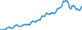 Indicator: Housing Inventory: Average Listing Price: in Frederick County, MD