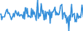 Indicator: Housing Inventory: Average Listing Price: Month-Over-Month in Frederick County, MD