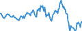 Indicator: Housing Inventory: Average Listing Price: Year-Over-Year in Frederick County, MD