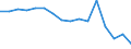 Indicator: Population Estimate,: Total, Not Hispanic or Latino, American Indian and Alaska Native Alone (5-year estimate) in Frederick County, MD