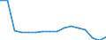 Indicator: Population Estimate,: Total, Not Hispanic or Latino, Native Hawaiian and Other Pacific Islander Alone (5-year estimate) in Frederick County, MD