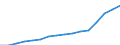 Indicator: Population Estimate,: Total, Not Hispanic or Latino, Two or More Races, Two Races Excluding Some Other Race, and Three or More Races (5-year estimate) in Frederick County, MD