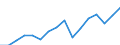 Indicator: Population Estimate,: Total, Hispanic or Latino, Black or African American Alone (5-year estimate) in Frederick County, MD