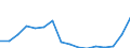 Indicator: Population Estimate,: Total, Hispanic or Latino, American Indian and Alaska Native Alone (5-year estimate) in Frederick County, MD