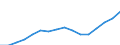 Indicator: Population Estimate,: Total, Hispanic or Latino, Two or More Races, Two Races Excluding Some Other Race, and Three or More Races (5-year estimate) in Frederick County, MD