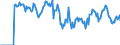 Indicator: Market Hotness:: Demand Score in Frederick County, MD