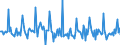 Indicator: Market Hotness:: Page View Count per Property in Frederick County, MD