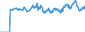 Indicator: Market Hotness:: Listing Views per Property Versus the United States in Frederick County, MD