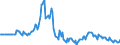 Indicator: Market Hotness:: Listing Views per Property in Frederick County, MD
