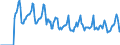 Indicator: Market Hotness:: Median Days on Market in Frederick County, MD
