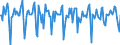 Indicator: Market Hotness:: Median Days on Market in Frederick County, MD